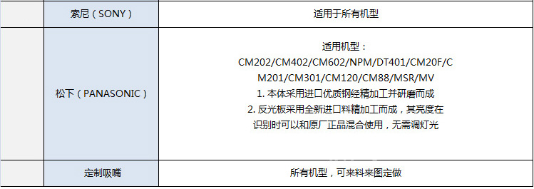 貼片機吸嘴